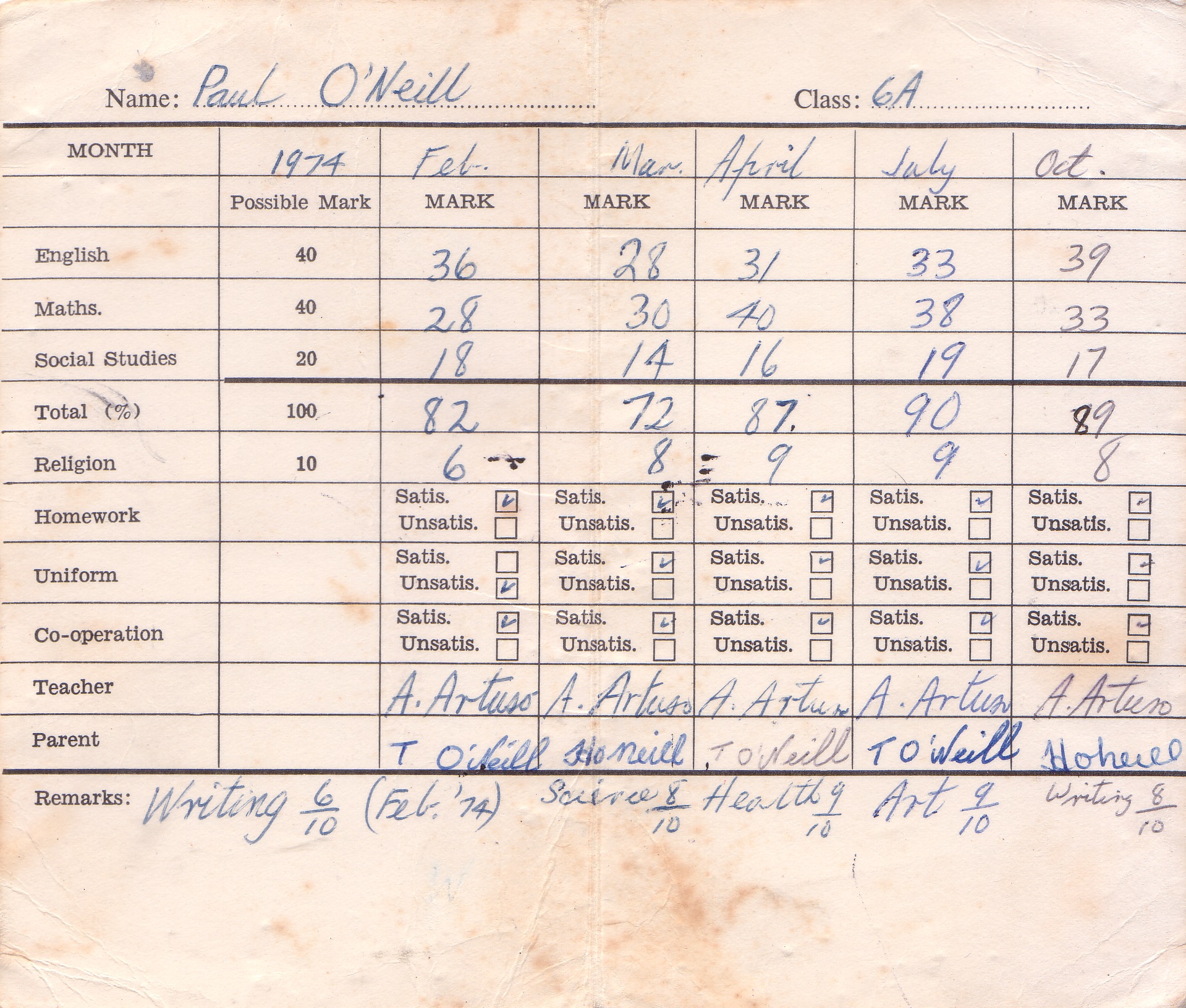 1974 - Class 6A School report card
